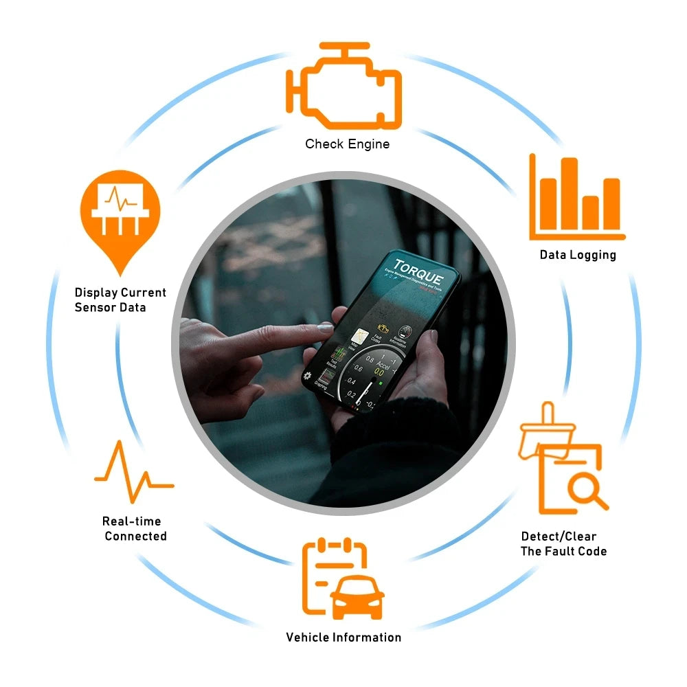 What the OBD2 scanner can read